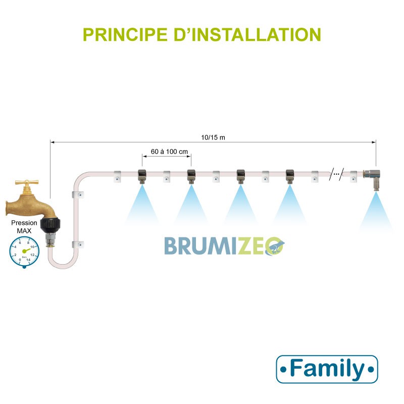BRUMIZEO brumisation basse pression principe d'installation