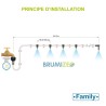 BRUMIZEO brumisation basse pression principe d'installation